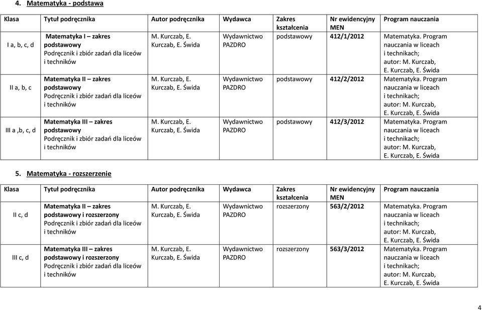 Kurczab, E. Świda II a, b, c III a,b, c, d Matematyka II zakres Podręcznik i zbiór zadań dla liceów i techników Matematyka III zakres Podręcznik i zbiór zadań dla liceów i techników 5.