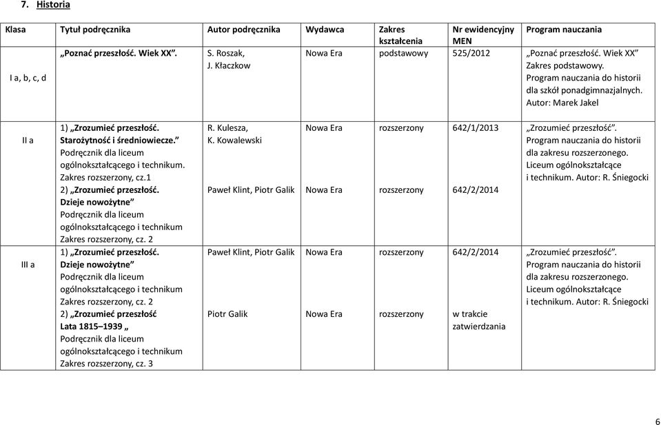 2 1) Zrozumieć przeszłość. Dzieje nowożytne Zakres rozszerzony, cz. 2 2) Zrozumieć przeszłość Lata 1815 1939 Zakres rozszerzony, cz. 3 R. Kulesza, K.
