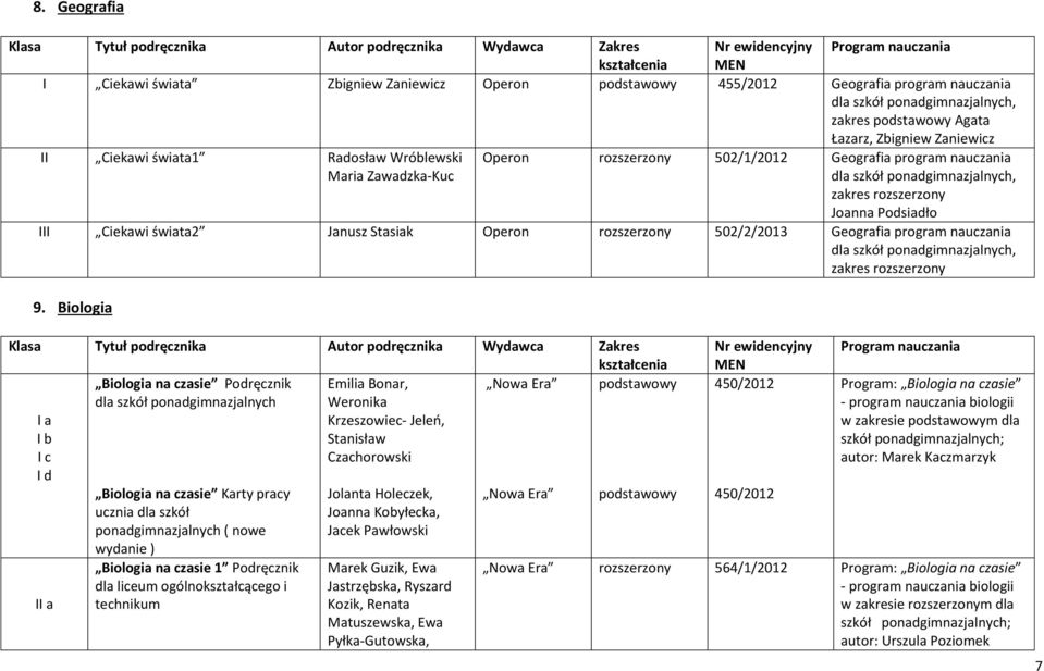 rozszerzony 502/2/2013 Geografia program nauczania dla szkół ponadgimnazjalnych, zakres rozszerzony 9.