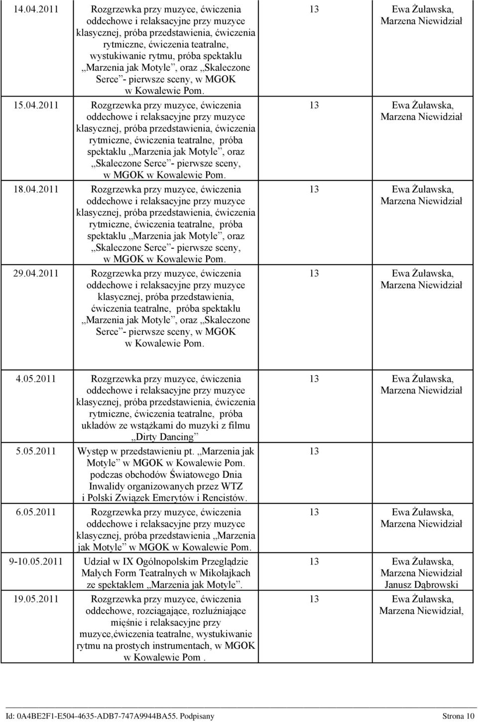 05.2011 Rozgrzewka przy muzyce, ćwiczenia rytmiczne, ćwiczenia teatralne, próba układów ze wstążkami do muzyki z filmu Dirty Dancing 5.05.2011 Występ w przedstawieniu pt.