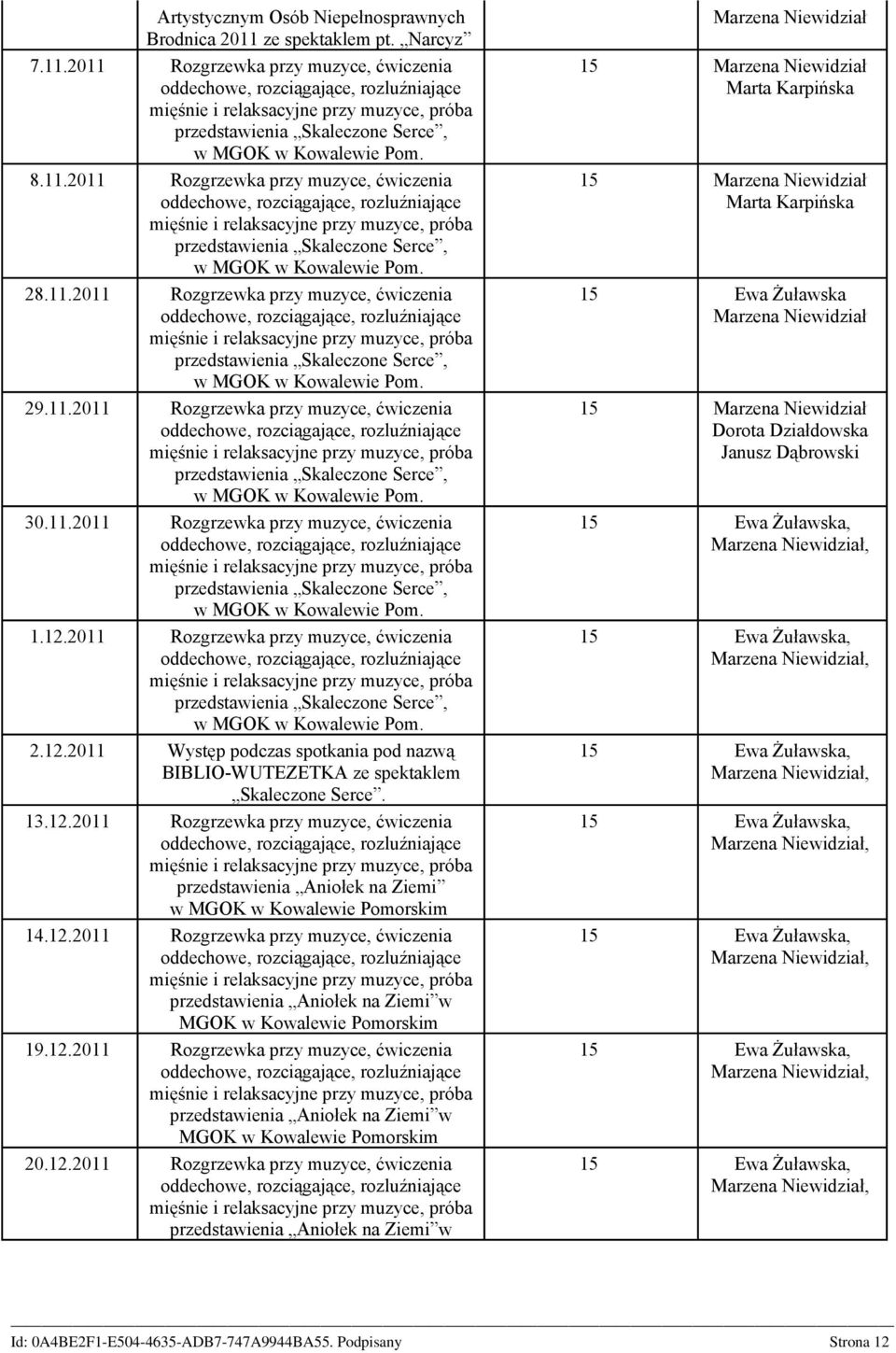 12.2011 Rozgrzewka przy muzyce, ćwiczenia przedstawienia Skaleczone Serce, w MGOK 2.12.2011 Występ podczas spotkania pod nazwą BIBLIOWUTEZETKA ze spektaklem Skaleczone Serce. 13.12.2011 Rozgrzewka przy muzyce, ćwiczenia przedstawienia Aniołek na Ziemi w MGOK w Kowalewie Pomorskim 14.