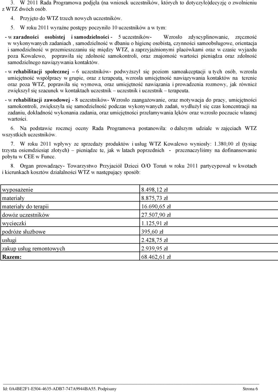 dbaniu o higienę osobistą, czynności samoobsługowe, orientacja i samodzielność w przemieszczaniu się między WTZ, a zaprzyjaźnionymi placówkami oraz w czasie wyjazdu poza Kowalewo, poprawiła się