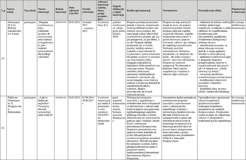 będzie p angielsku? Twrzymy słwnik terminlgii nauk ścisłych" prgramwa 29.01.2014 wrzesień 2013 czerwiec 2015 24.03.2014 01.09.2014-30.06.2017 r.