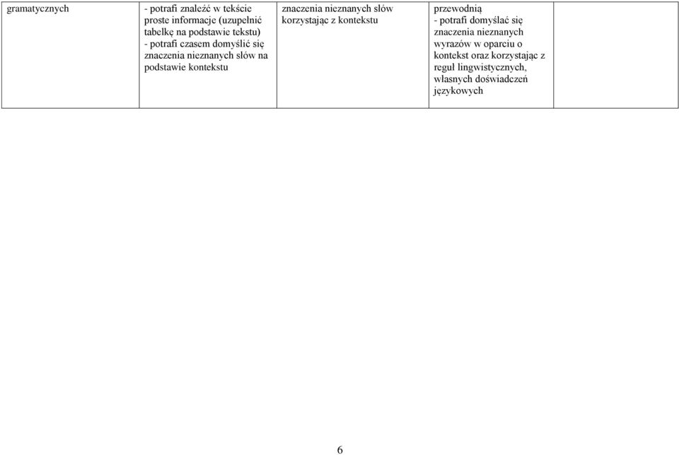 nieznanych słów korzystając z kontekstu przewodnią - potrafi domyślać się znaczenia nieznanych