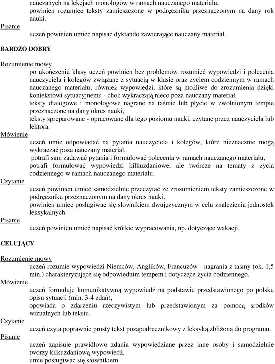 BARDZO DOBRY po ukończeniu klasy uczeń powinien bez problemów rozumieć wypowiedzi i polecenia nauczyciela i kolegów związane z sytuacją w klasie oraz Ŝyciem codziennym w ramach nauczanego materiału;