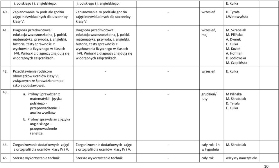 angielski, historia, testy sprawności z wychowania fizycznego w klasach I-VI. Wnioski z diagnozy znajdują się w odrębnych załącznikach. Diagnoza przedmiotowa: edukacja wczesnoszkolna, j.