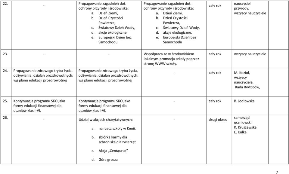 - - Współpraca ze w środowiskiem lokalnym-promocja szkoły poprzez stronę WWW szkoły. 24.