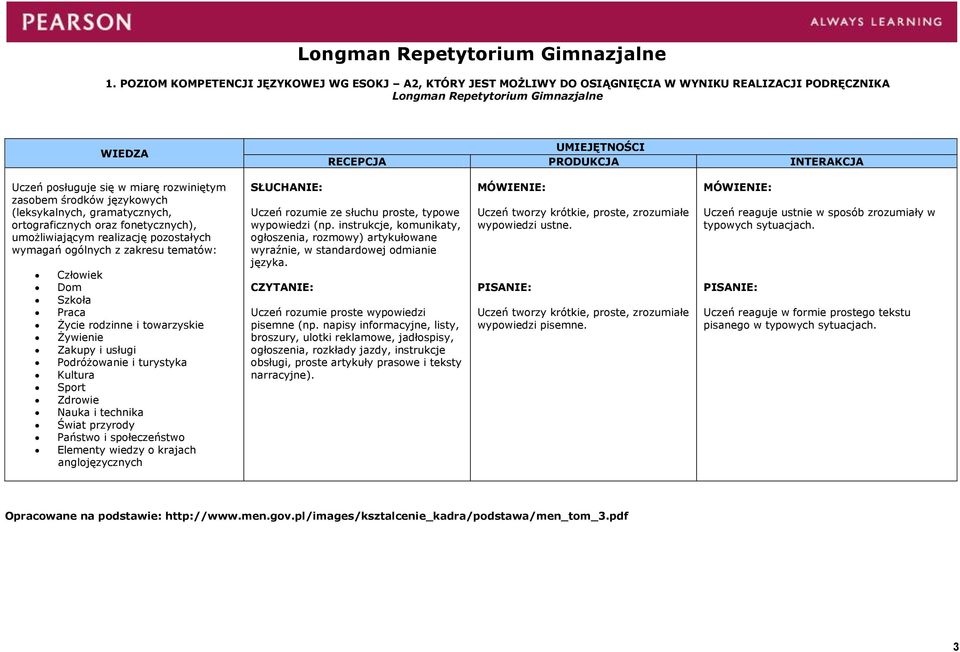 posługuje się w miarę rozwiniętym zasobem środków językowych (leksykalnych, gramatycznych, ortograficznych oraz fonetycznych), umożliwiającym realizację pozostałych wymagań ogólnych z zakresu