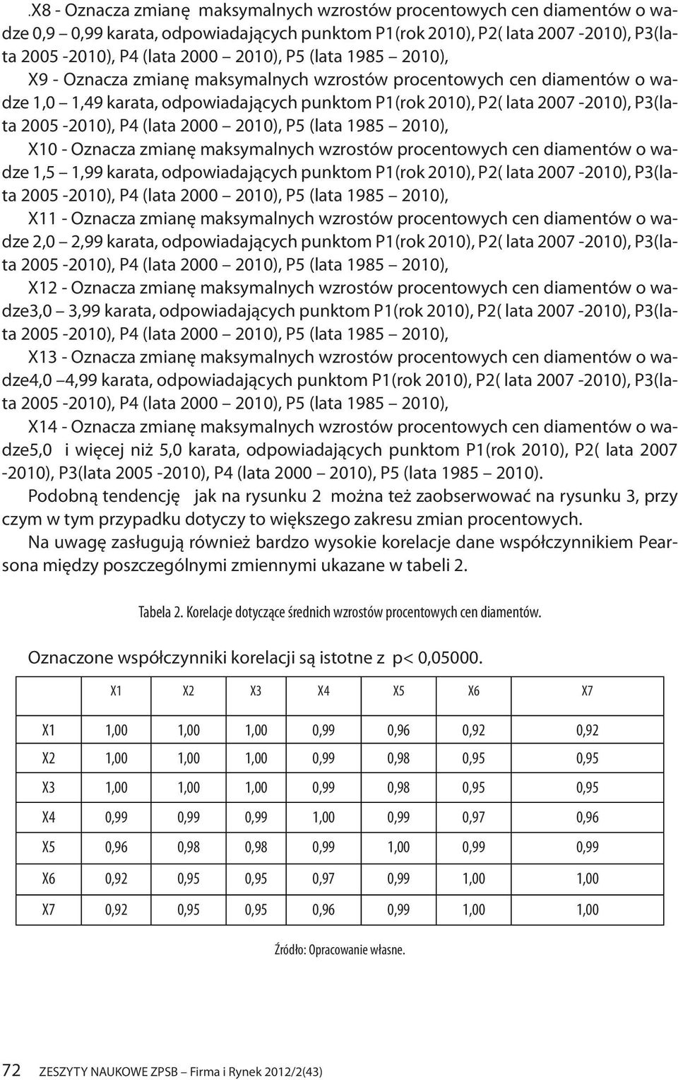 odpowiadających punktom P1(rok ), P2( lata 2007 -), P3(lata X11 - Oznacza zmianę maksymalnych ów procentowych cen diamentów o wadze 2,0 2,99 karata, odpowiadających punktom P1(rok ), P2( lata 2007