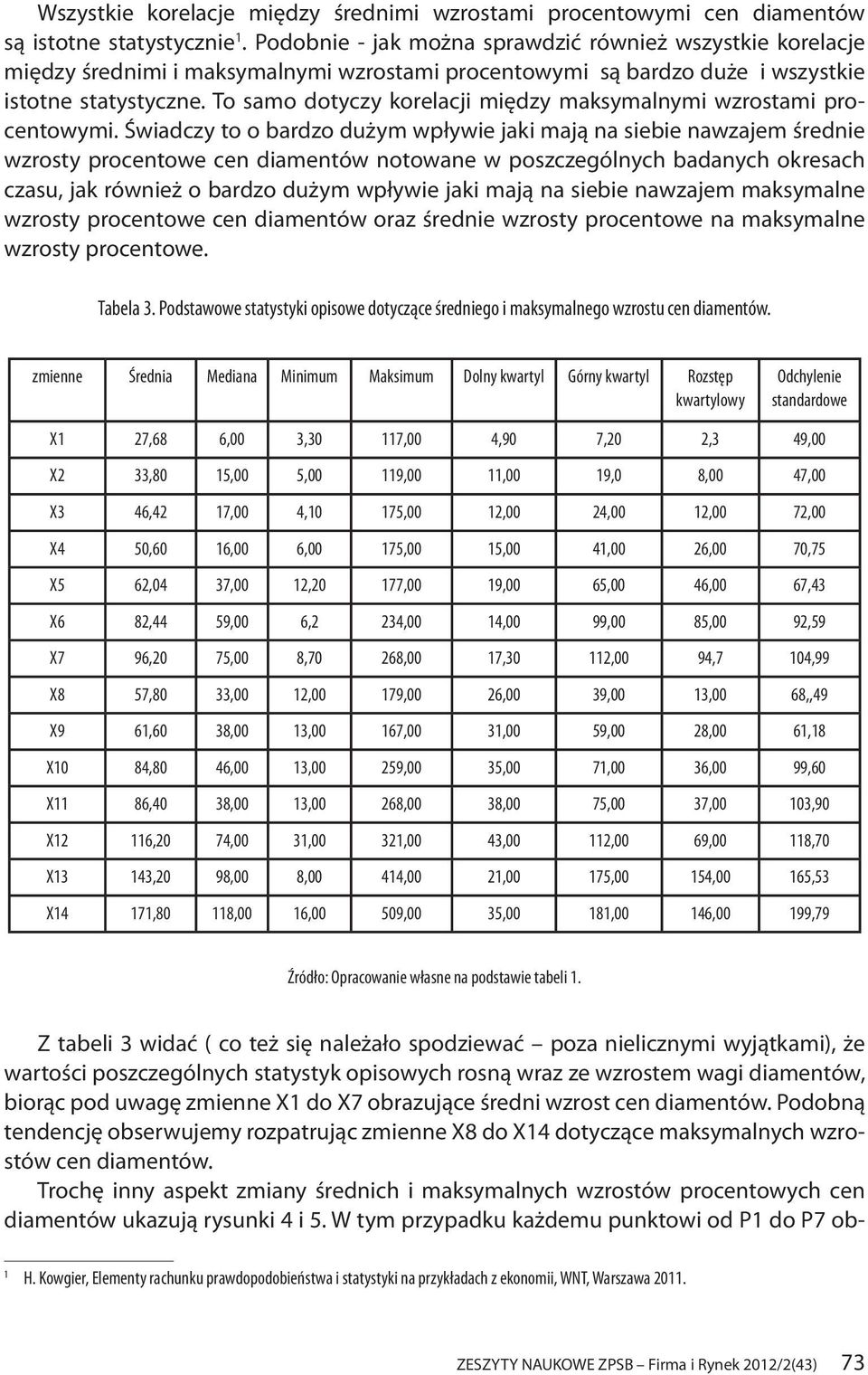 To samo dotyczy korelacji między maksymalnymi ami procentowymi.