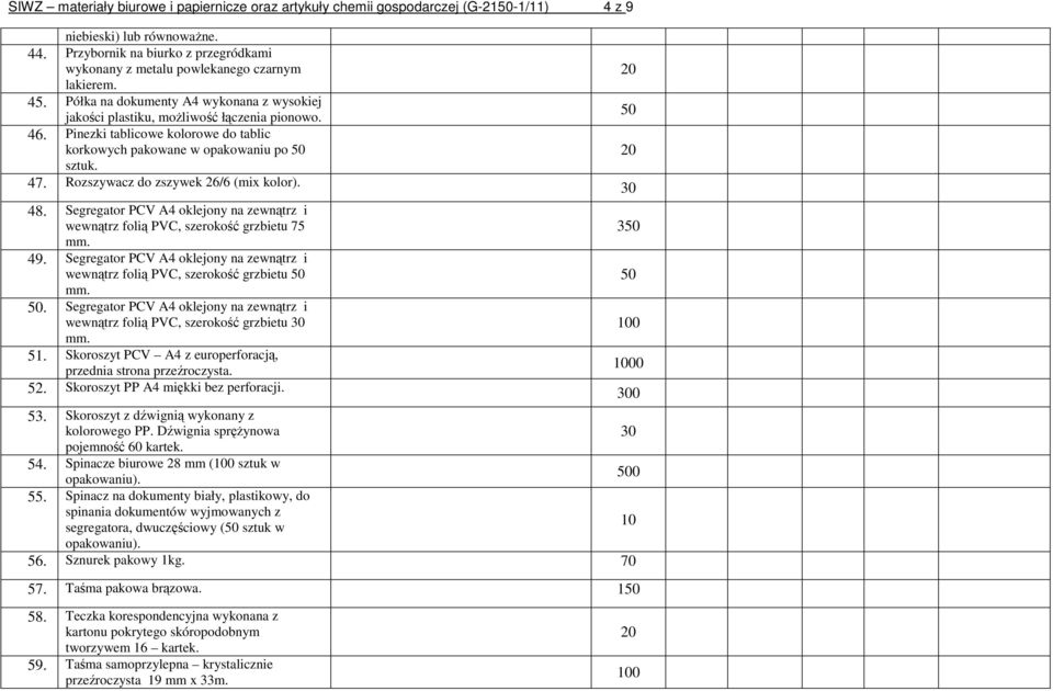 Pinezki tablicowe kolorowe do tablic korkowych pakowane w opakowaniu po sztuk. 47. Rozszywacz do zszywek 26/6 (mix kolor). 48.