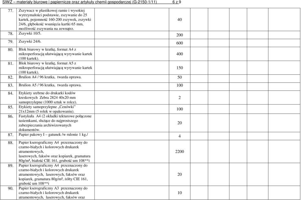 78. Zszywki /5. 0 79. Zszywki 24/6. 600 80. Blok biurowy w kratkę, format A4 z mikroperforacją ułatwiającą wyrywanie kartek 400 (0 kartek). 81.