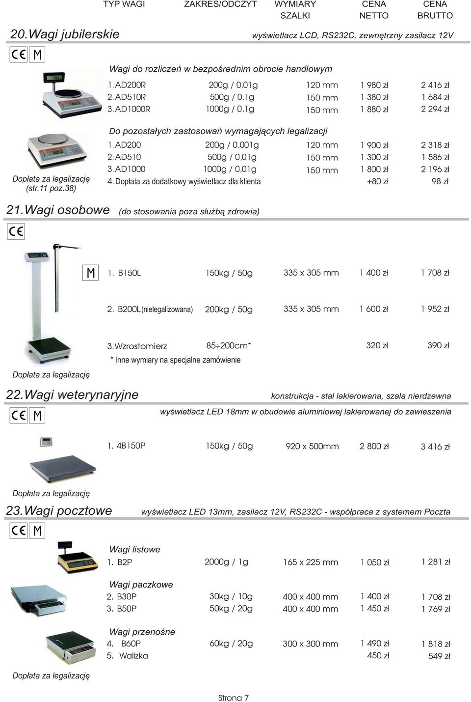 1000g / 0,1g 1 880 z³ 2 294 z³ Do pozosta³ych zastosowañ wymagaj¹cych legalizacji AD200 200g / 0,001g 1 900 z³ 2 3 AD510 500g / 0,01g 1 300 z³ 1 586 z³ AD1000 1000g / 0,01g Dop³ata za dodatkowy