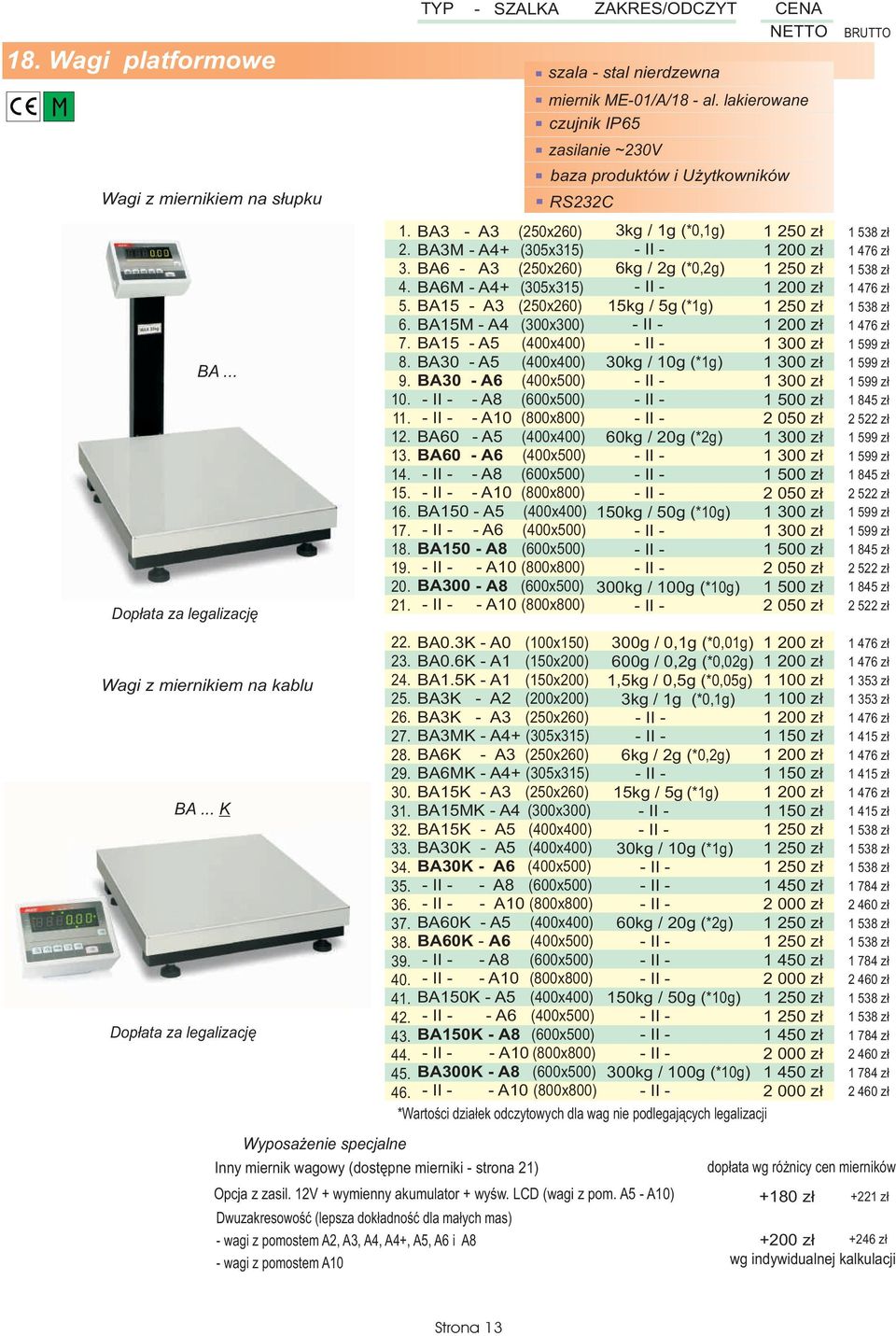 Wypsa enie specjalne BA3 - A3 (250x260) BA3M - A4 (305x315) BA6 - A3 (250x260) BA6M - A4 (305x315) BA15 - A3 (250x260) BA15M - A4 (300x300) BA15 BA30 BA30 BA60 BA60 BA150 BA150 BA300 BA0.