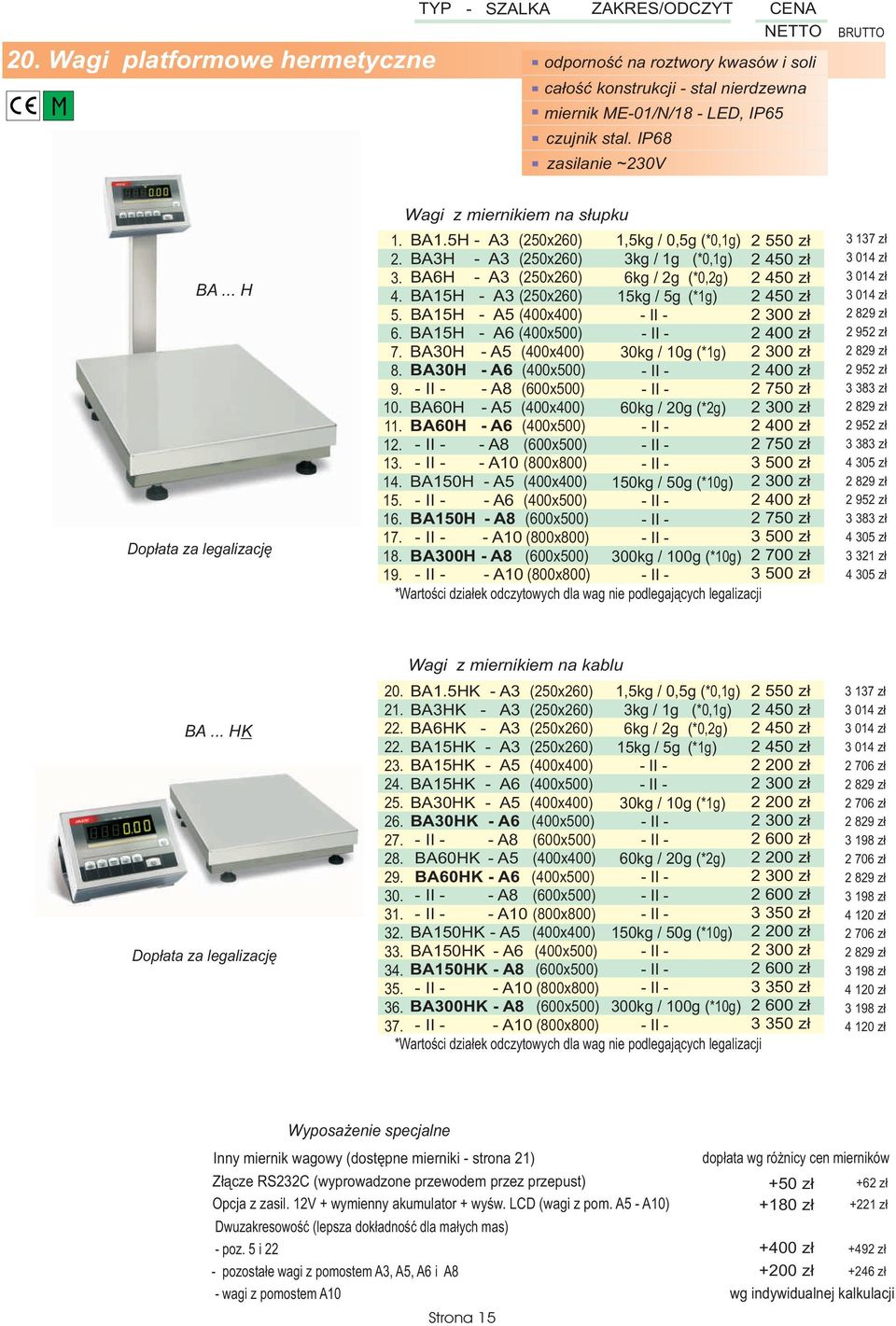 Wagi z miernikiem na s³upku BA5H - A3 (250x260) BA3H - A3 (250x260) BA6H - A3 (250x260) BA15H - A3 (250x260) BA15H BA15H BA30H BA30H BA60H BA60H BA150H BA150H BA300H 1,5kg / 0,5g (*0,1g) 3kg / 1g