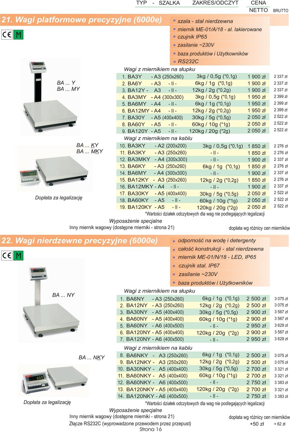 BA12MY - A4 12kg / 2g (*0,2g) 1 950 z³ 2 399 z³ 7. BA30Y 30kg / 5g (*0,5g) 2 050 z³ 2 522 z³ 8. BA60Y - A5 60kg / 10g (*1g) 2 050 z³ 2 522 z³ 9.