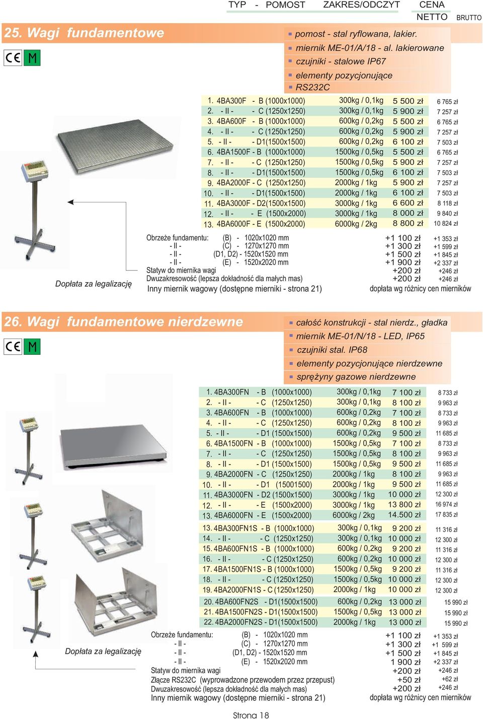 - D1(1500x1500) 4BA3000F - D2(1500x1500) - E ( 1500x2000) 4BA6000F - E (1500x2000) Obrze e fundamentu: (B) - 1020x1020 mm (C) - 1270x1270 mm (D1, D2) - 1520x1520 mm (E) - 1520x2020 mm Statyw d