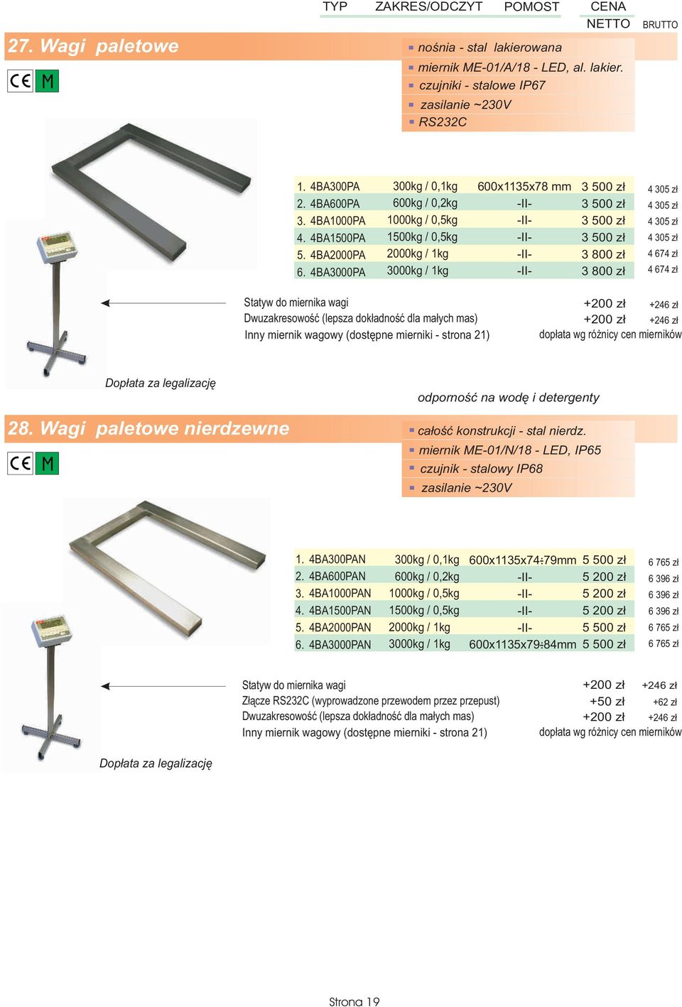 miernika wagi Dwuzakreswœæ (lepsza dk³adnœæ dla ma³ych mas) Inny miernik wagwy (dstêpne mierniki - strna 21) 200 z³ 246 z³ 200 z³ 246 z³ dp³ata wg ró nicy cen mierników Dp³ata za legalizacjê 28.