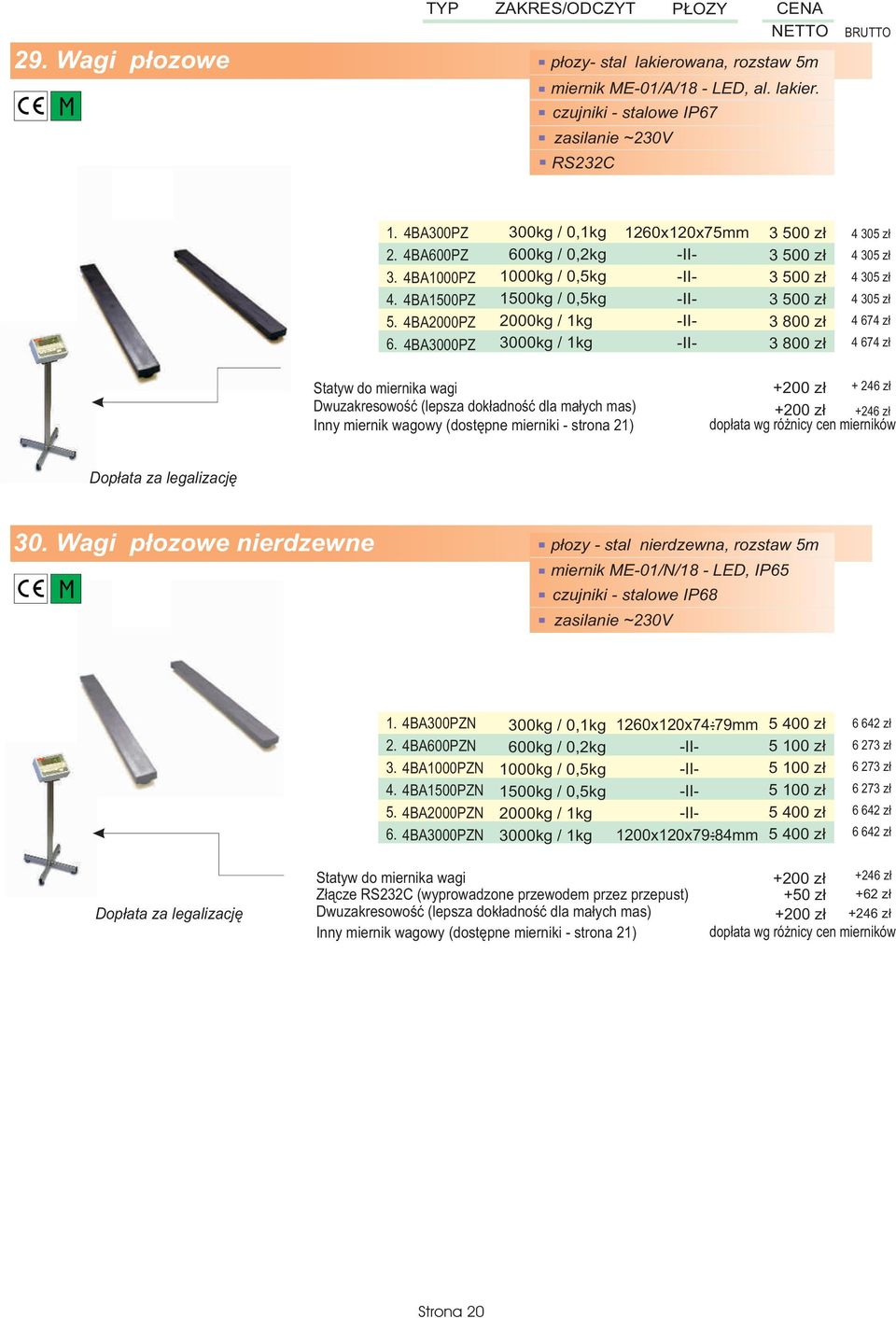 miernika wagi Dwuzakreswœæ (lepsza dk³adnœæ dla ma³ych mas) Inny miernik wagwy (dstêpne mierniki - strna 21) 200 z³ 246 z³ 200 z³ 246 z³ dp³ata wg ró nicy cen mierników Dp³ata za legalizacjê 30.