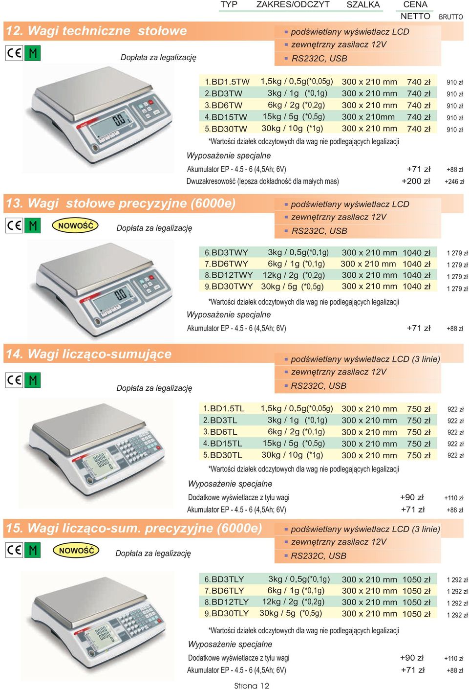 (lepsza dok³adnoœæ dla ma³ych mas) 74 74 74 74 74 +71 z³ 91 91 91 91 91 +88 z³ 1 Wagi sto³owe precyzyjne (6000e) NOWOŒÆ podœwietlany wyœwietlacz LCD zewnêtrzny zasilacz 12V, USB BD3TWY BD6TWY 8.