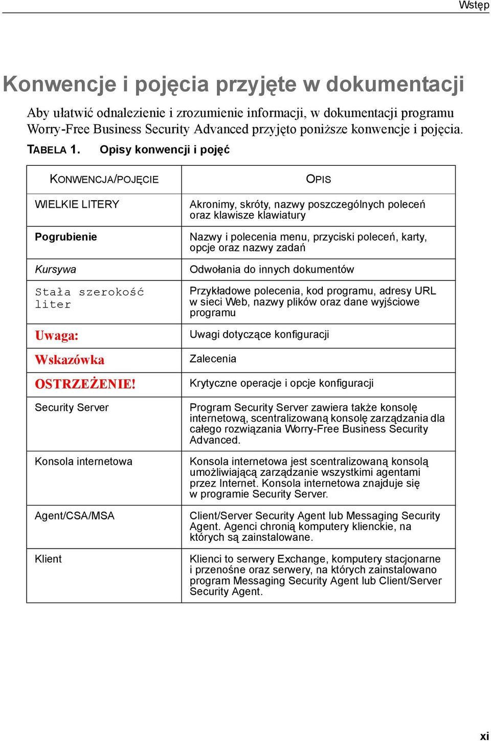 Security Server Konsola internetowa Agent/CSA/MSA Klient OPIS Akronimy, skróty, nazwy poszczególnych poleceń oraz klawisze klawiatury Nazwy i polecenia menu, przyciski poleceń, karty, opcje oraz