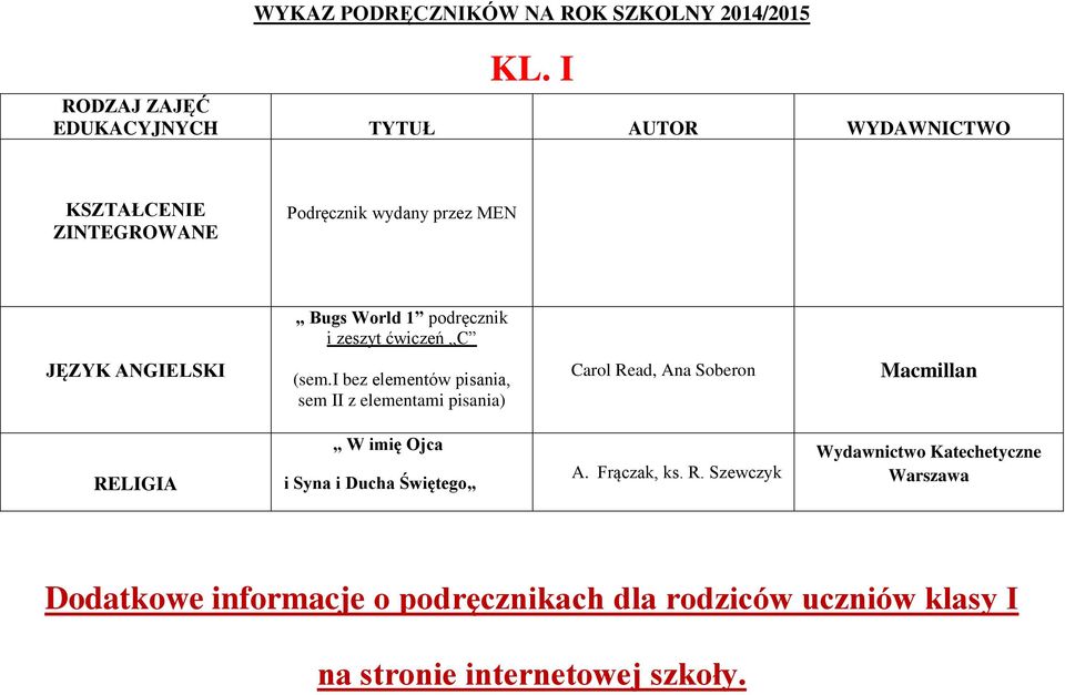 (sem.i bez elementów pisania, sem II z elementami pisania) Carol Read, Ana Soberon Macmillan RELIGIA W imię Ojca i