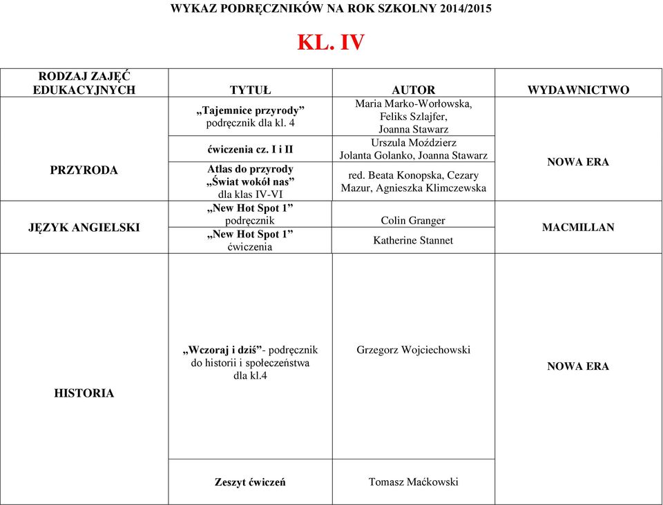 I i II Atlas do przyrody Świat wokół nas dla klas IV-VI New Hot Spot 1 podręcznik New Hot Spot 1 ćwiczenia Urszula Moździerz Jolanta Golanko,