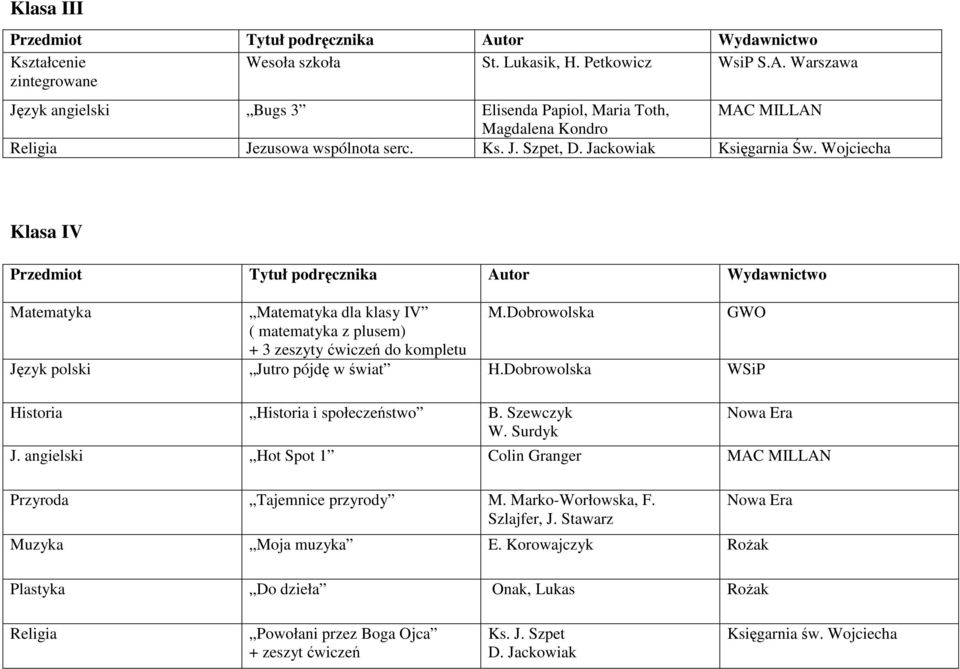 Wojciecha Klasa IV dla klasy IV M.Dobrowolska + 3 zeszyty ćwiczeń do kompletu Język polski Jutro pójdę w świat H.Dobrowolska Historia Historia i społeczeństwo B. Szewczyk W.