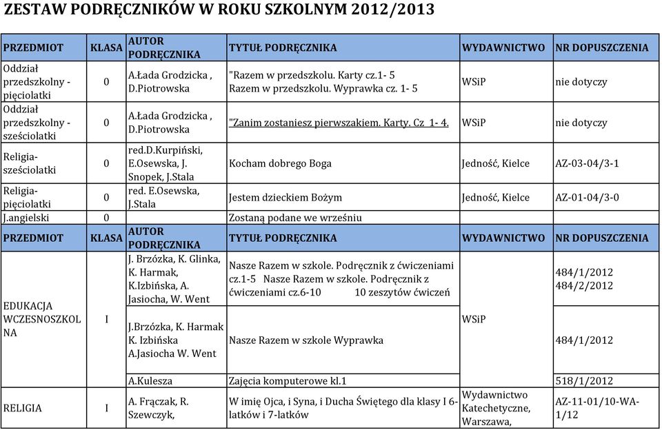 Kocham dobrego Boga Jedność, Kielce AZ-3-4/3-1 I J.Brzózka, K. Harmak K. Izbińska A.Jasiocha W.