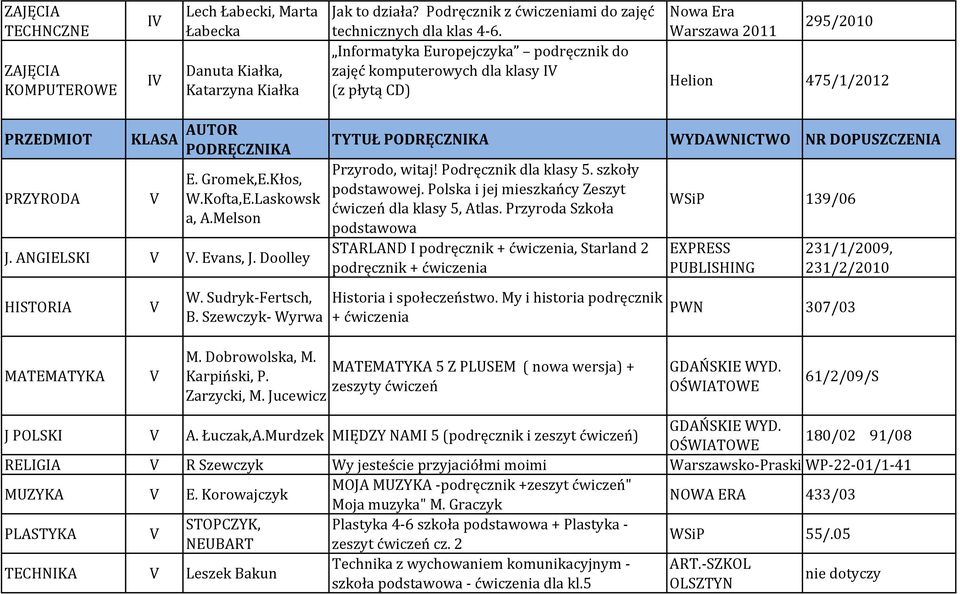 Doolley TYTUŁ Przyrodo, witaj! Podręcznik dla klasy 5. szkoły podstawowej. Polska i jej mieszkańcy Zeszyt ćwiczeń dla klasy 5, Atlas.