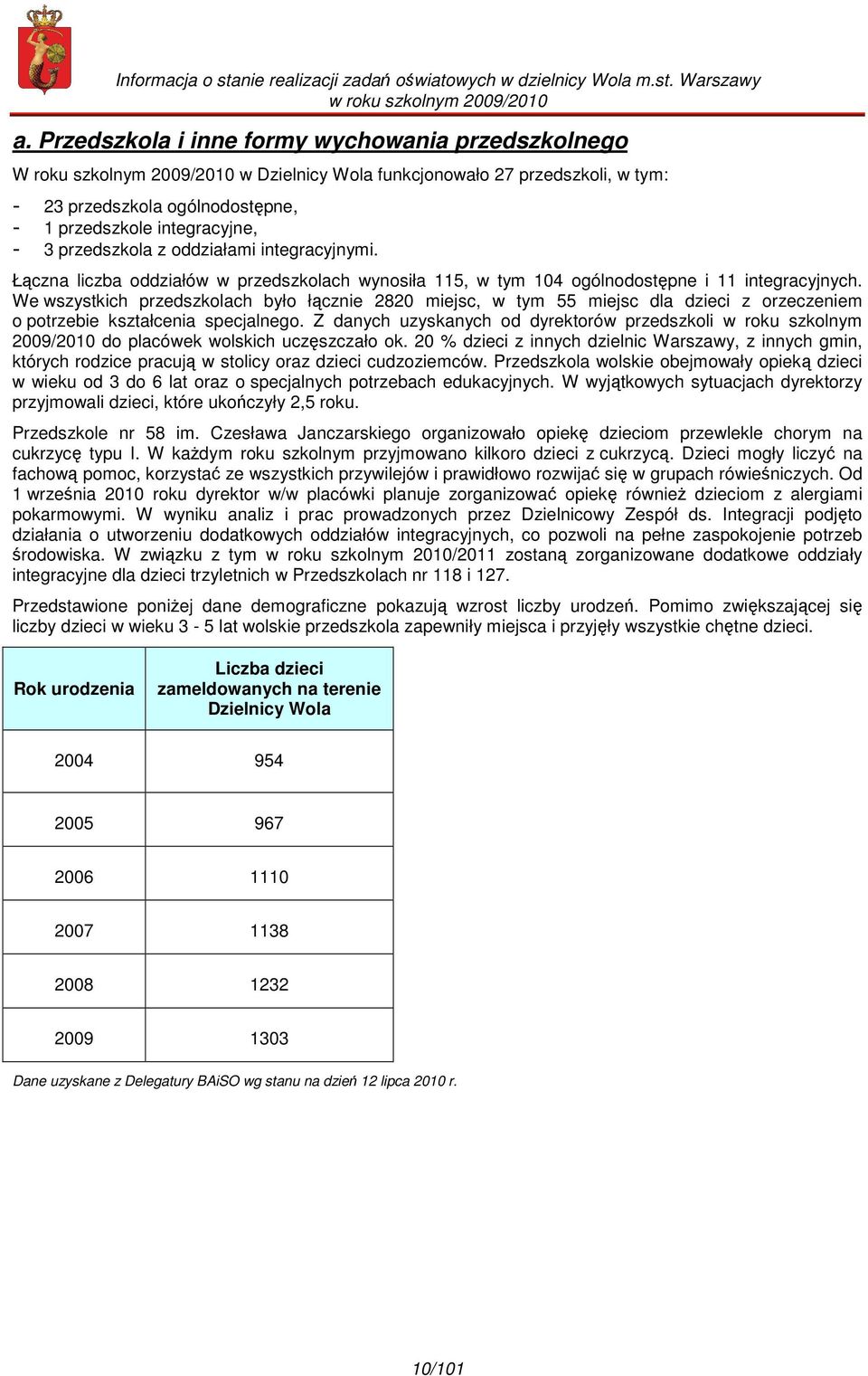 We wszystkich przedszkolach było łącznie 2820 miejsc, w tym 55 miejsc dla dzieci z orzeczeniem o potrzebie kształcenia specjalnego.