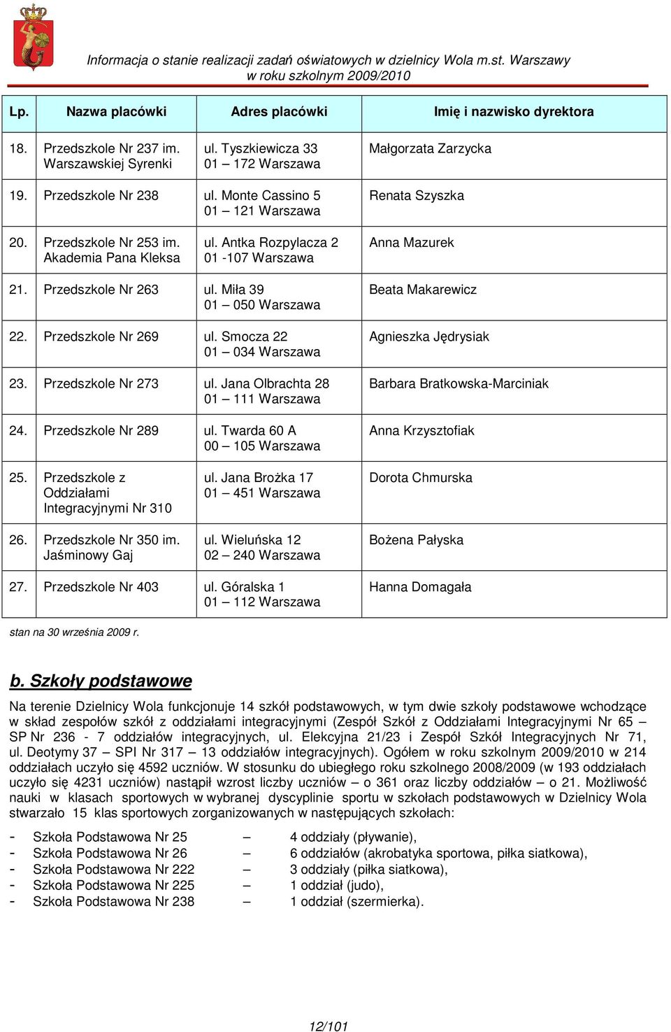 Miła 39 01 050 Warszawa 22. Przedszkole Nr 269 ul. Smocza 22 01 034 Warszawa 23. Przedszkole Nr 273 ul. Jana Olbrachta 28 01 111 Warszawa 24. Przedszkole Nr 289 ul.