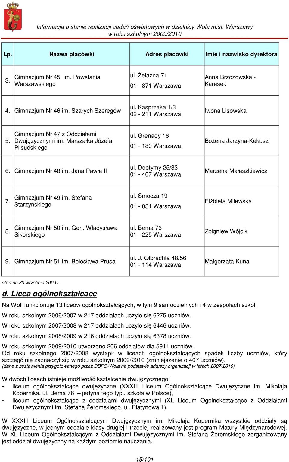 Grenady 16 01-180 Warszawa BoŜena Jarzyna-Kekusz 6. Gimnazjum Nr 48 im. Jana Pawła II ul. Deotymy 25/33 01-407 Warszawa Marzena Małaszkiewicz 7. Gimnazjum Nr 49 im. Stefana Starzyńskiego ul.