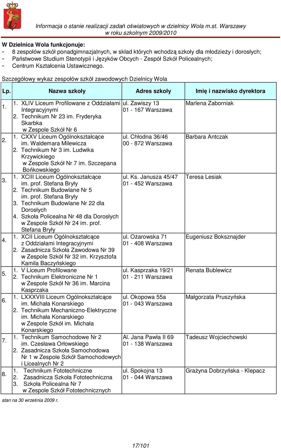 2. 3. 4. 5. 6. 7. 8. 1. XLIV Liceum Profilowane z Oddziałami Integracyjnymi 2. Technikum Nr 23 im. Fryderyka Skarbka w Zespole Szkół Nr 6 1. CXXV Liceum Ogólnokształcące im. Waldemara Milewicza 2.