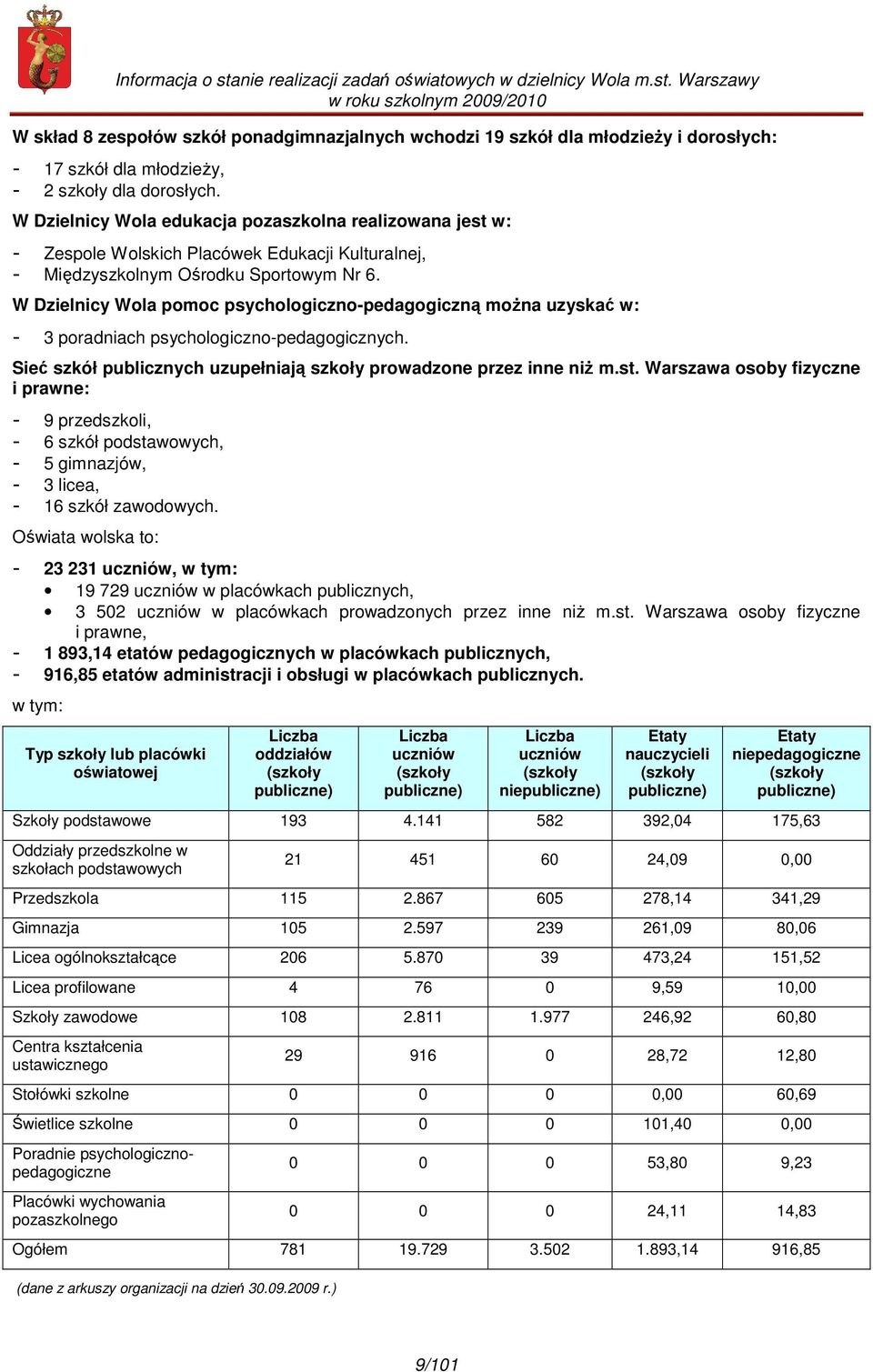 W Dzielnicy Wola pomoc psychologiczno-pedagogiczną moŝna uzyskać w: - 3 poradniach psychologiczno-pedagogicznych. Sieć szkół publicznych uzupełniają szkoły prowadzone przez inne niŝ m.st.