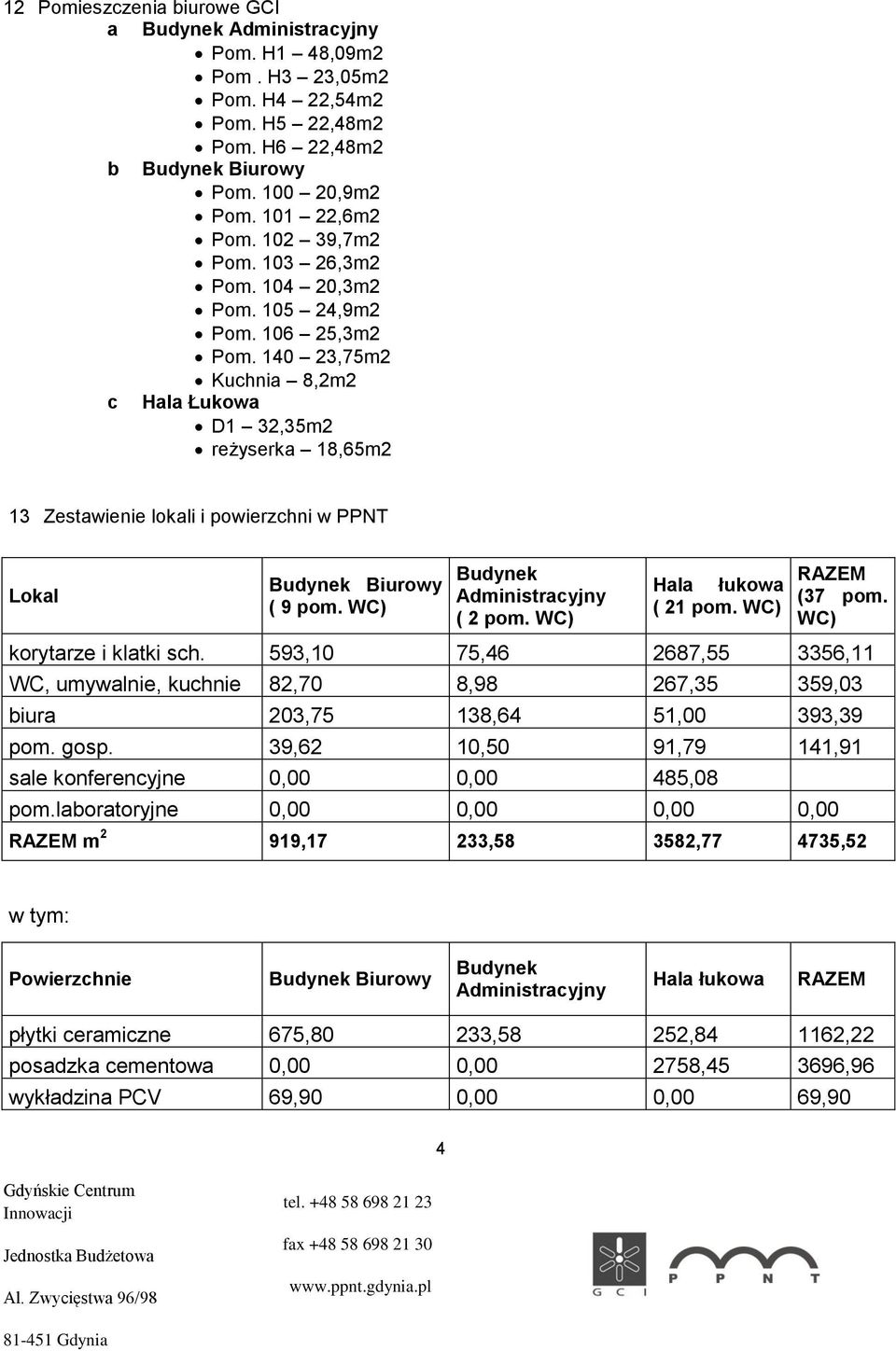 140 23,75m2 Kuchnia 8,2m2 c Hala Łukowa D1 32,35m2 reżyserka 18,65m2 13 Zestawienie lokali i powierzchni w PPNT Lokal Budynek Biurowy ( 9 pom. WC) Budynek Administracyjny ( 2 pom.