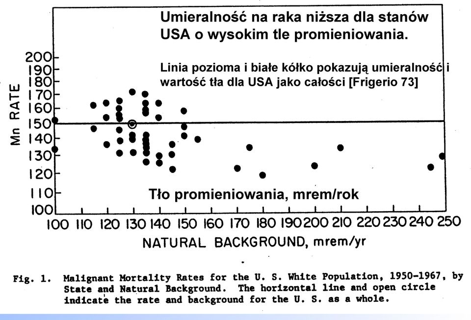 Linia pozioma i białe kółko pokazują umieralność