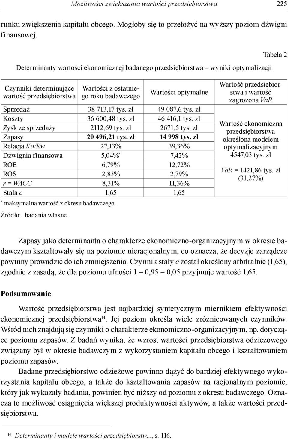 Sprzedaż 38 713,17 tys. zł 49 087,6 tys. zł Koszty 36 600,48 tys. zł 46 416,1 tys. zł Zysk ze sprzedaży 2112,69 tys. zł 2671,5 tys. zł Zapasy 20 496,21 tys. zł 14 998 tys.