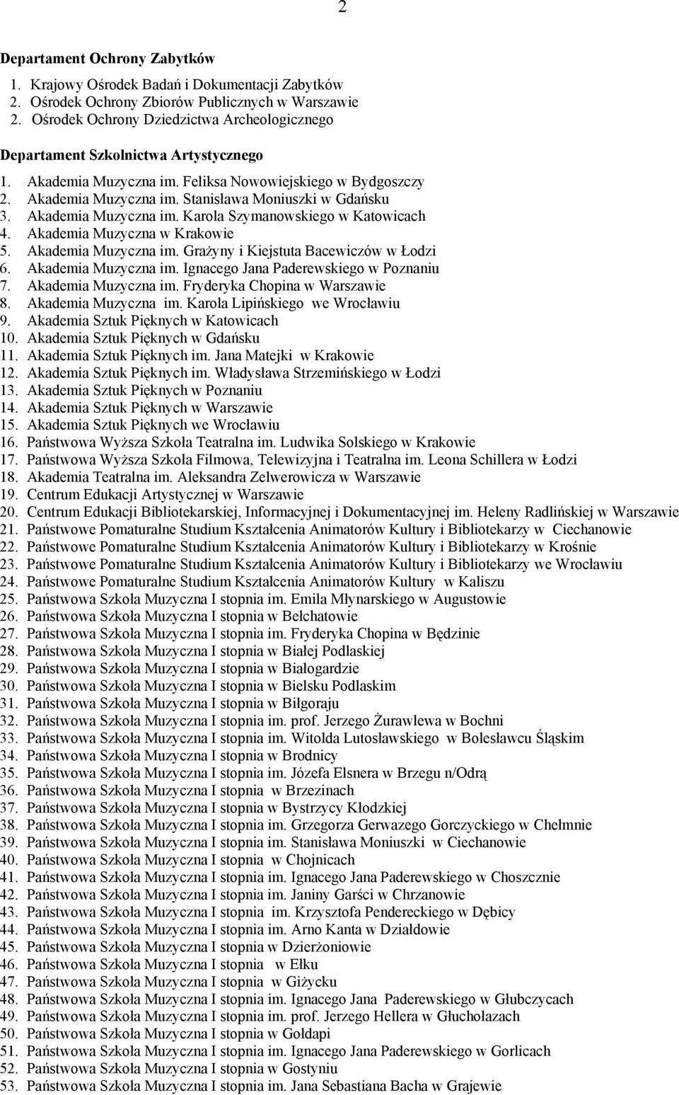 Akademia Muzyczna im. Karola Szymanowskiego w Katowicach 4. Akademia Muzyczna w Krakowie 5. Akademia Muzyczna im. Grażyny i Kiejstuta Bacewiczów w Łodzi 6. Akademia Muzyczna im. Ignacego Jana Paderewskiego w Poznaniu 7.