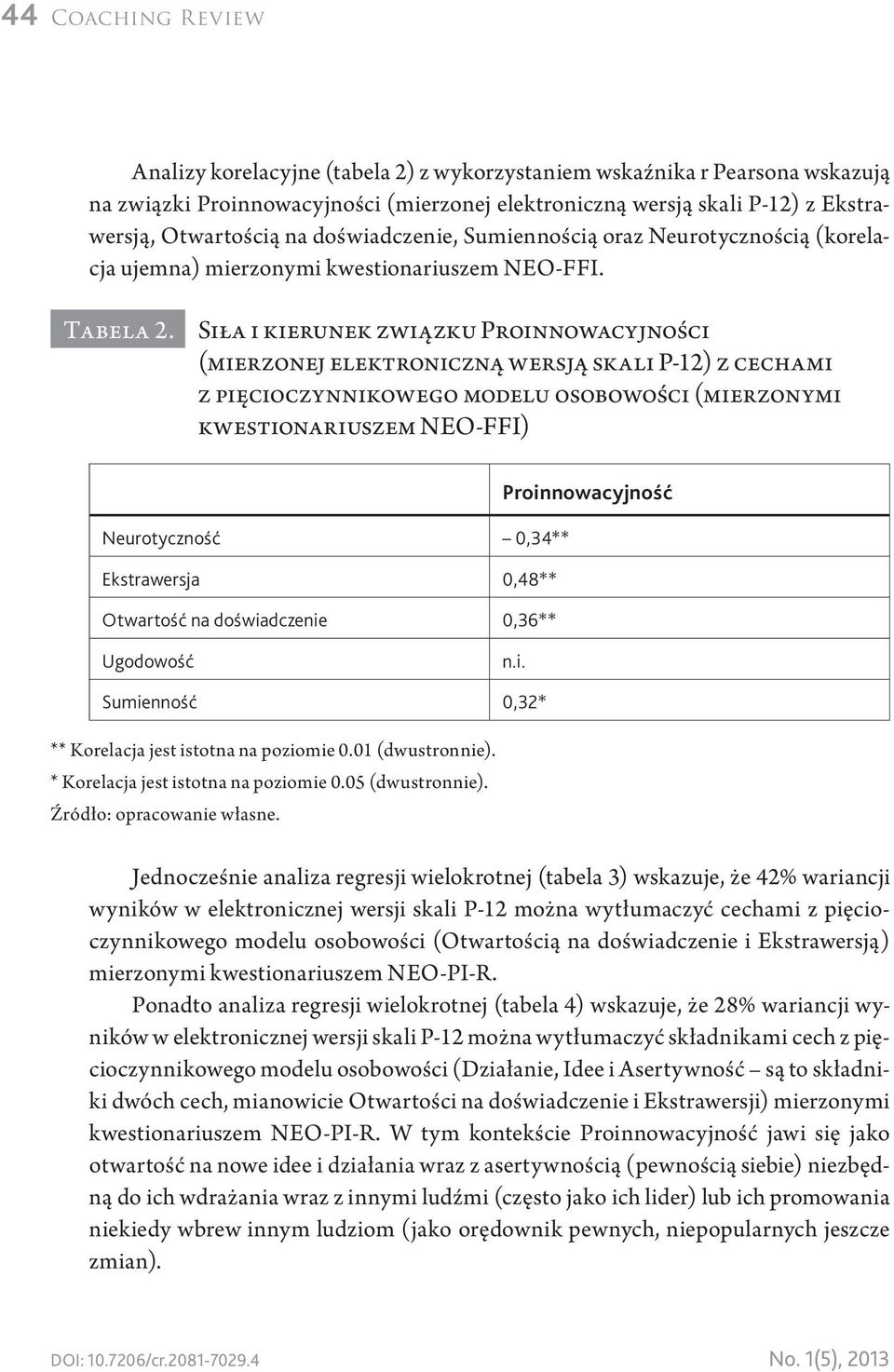 Siła i kierunek związku Proinnowacyjności (mierzonej elektroniczną wersją skali P-12) z cechami z pięcioczynnikowego modelu osobowości (mierzonymi kwestionariuszem NEO-FFI) Proinnowacyjność