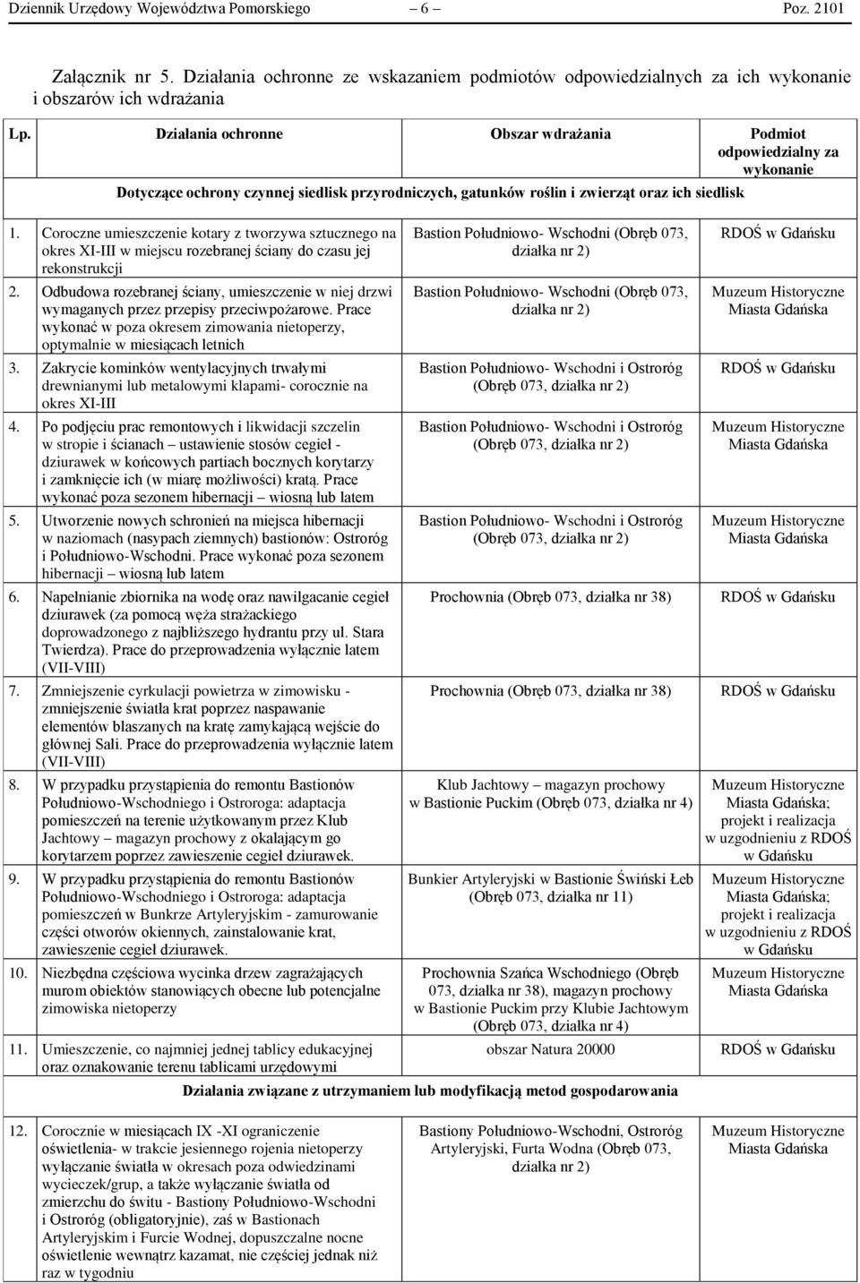 Coroczne umieszczenie kotary z tworzywa sztucznego na okres XI-III w miejscu rozebranej ściany do czasu jej rekonstrukcji 2.