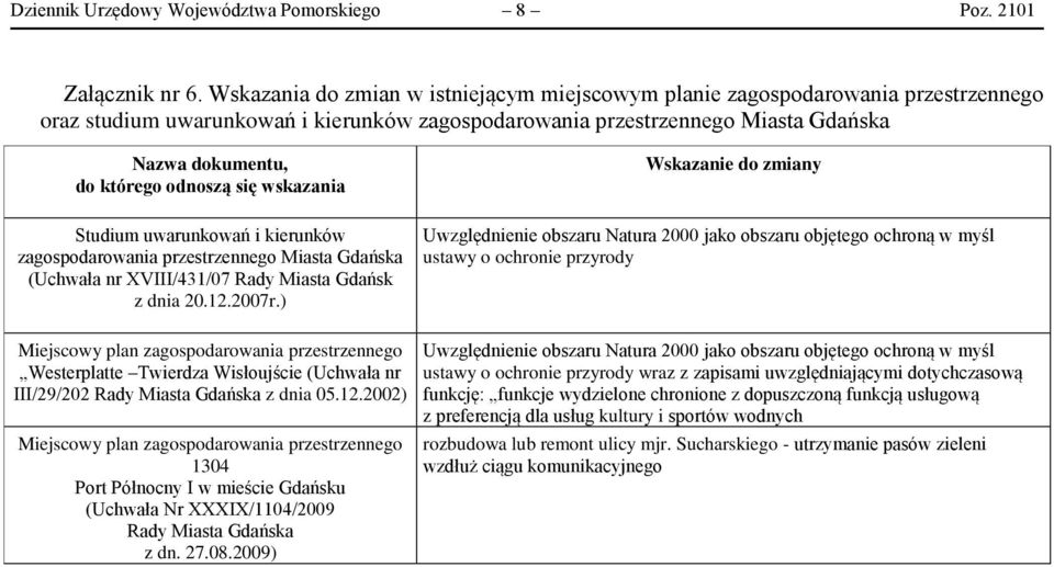 wskazania Studium uwarunkowań i kierunków zagospodarowania przestrzennego (Uchwała nr XVIII/431/07 Rady Miasta Gdańsk z dnia 20.12.2007r.