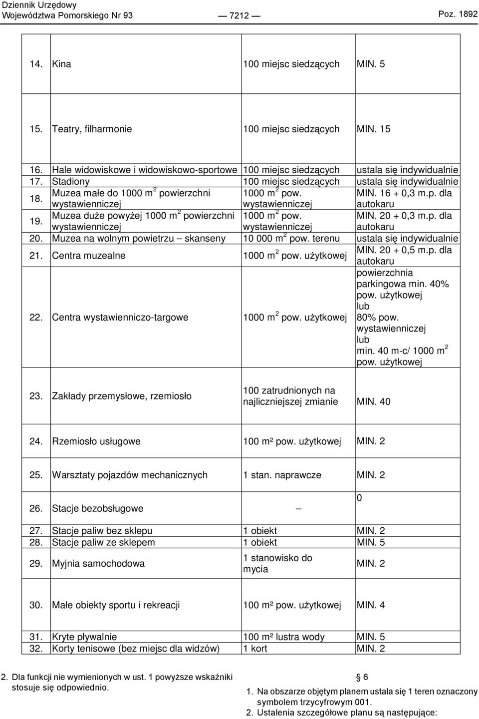 MIN. 16 + 0,3 m.p. dla wystawienniczej wystawienniczej autokaru 19. Muzea duże powyżej 1000 m 2 powierzchni 1000 m 2 pow. MIN. 20 + 0,3 m.p. dla wystawienniczej wystawienniczej autokaru 20.