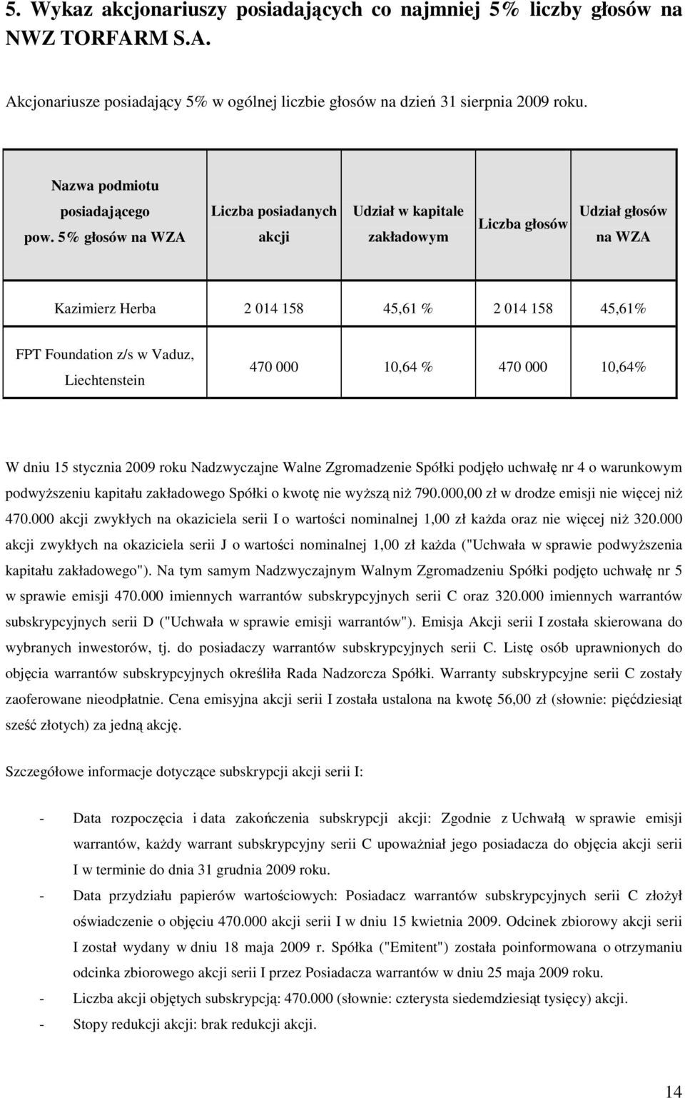 5% głosów na WZA Liczba posiadanych akcji Udział w kapitale zakładowym Liczba głosów Udział głosów na WZA Kazimierz Herba 2 014 158 45,61 % 2 014 158 45,61% FPT Foundation z/s w Vaduz, Liechtenstein