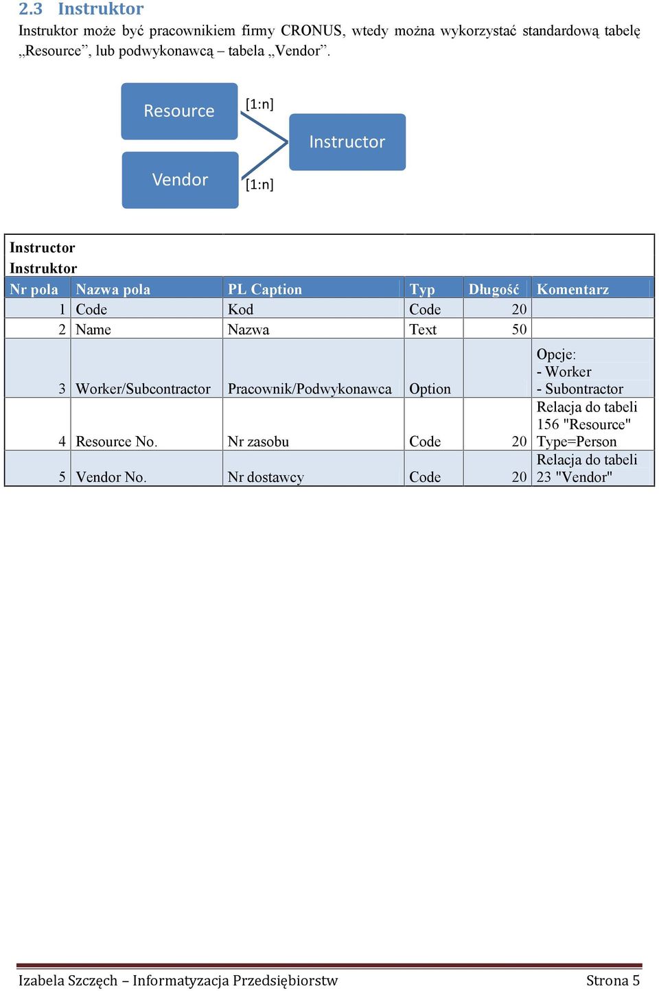 Resource [1:n] Instructor Vendor Instructor Instruktor Nr pola Nazwa pola 1 2 Name [1:n] PL Caption Kod Nazwa Typ 3