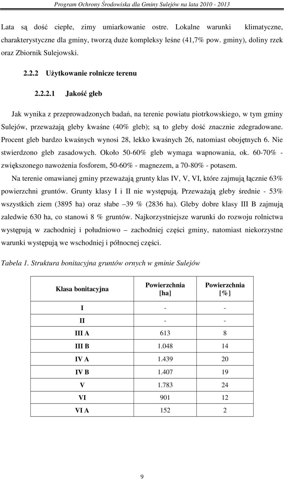 Procent gleb bardzo kwaśnych wynosi 28, lekko kwaśnych 26, natomiast obojętnych 6. Nie stwierdzono gleb zasadowych. Około 50-60% gleb wymaga wapnowania, ok.