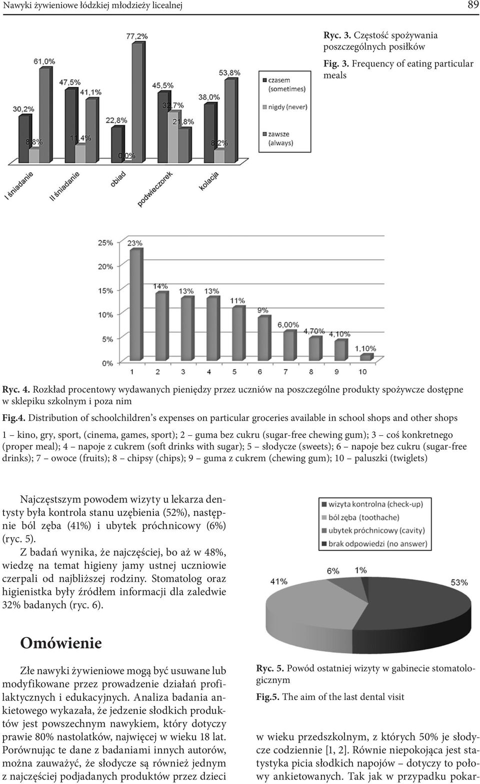 Distribution of schoolchildren s expenses on particular groceries available in school shops and other shops 1 kino, gry, sport, (cinema, games, sport); 2 guma bez cukru (sugar-free chewing gum); 3