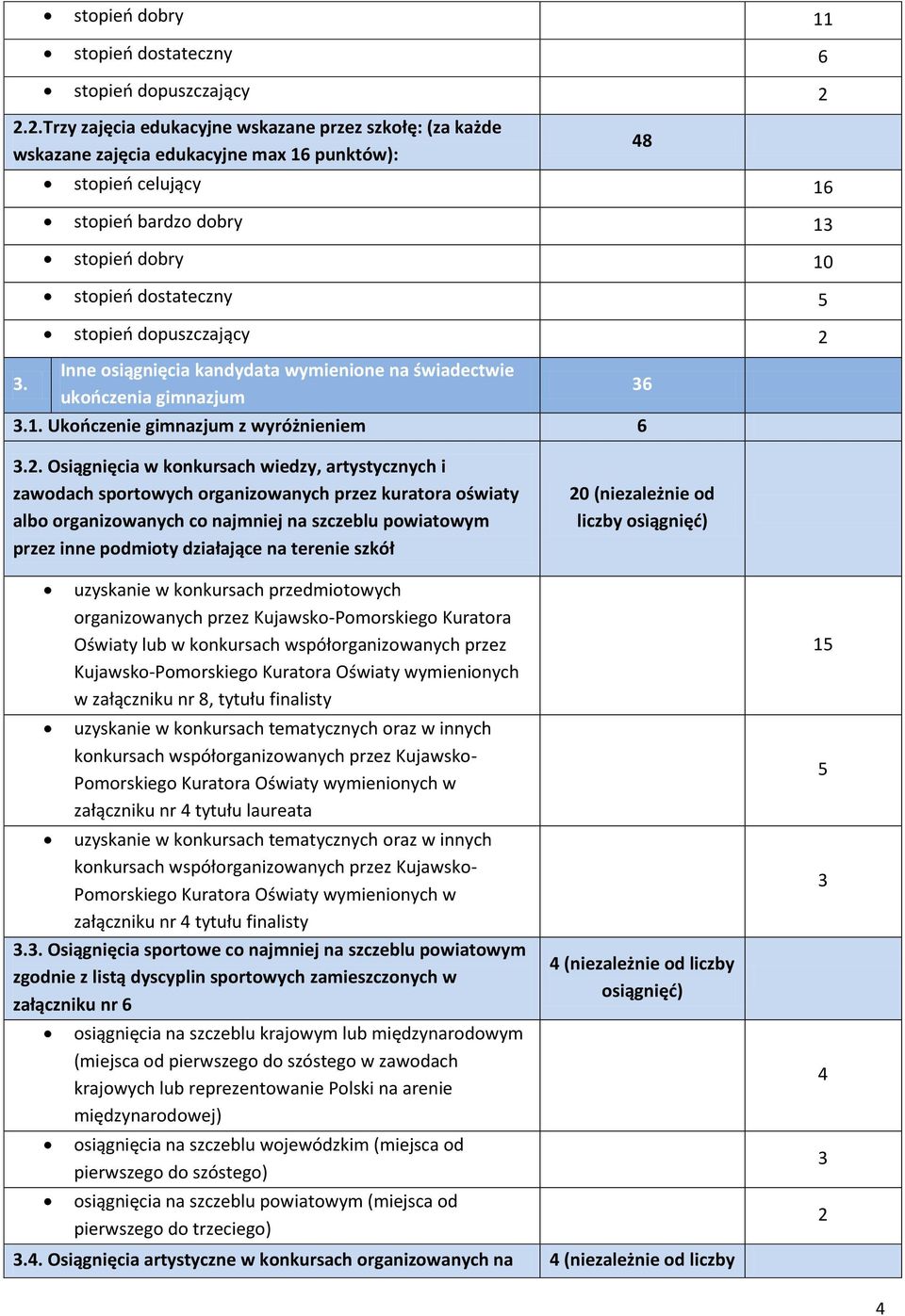 2. Osiągnięcia w konkursach wiedzy, artystycznych i zawodach sportowych organizowanych przez kuratora oświaty albo organizowanych co najmniej na szczeblu powiatowym przez inne podmioty działające na