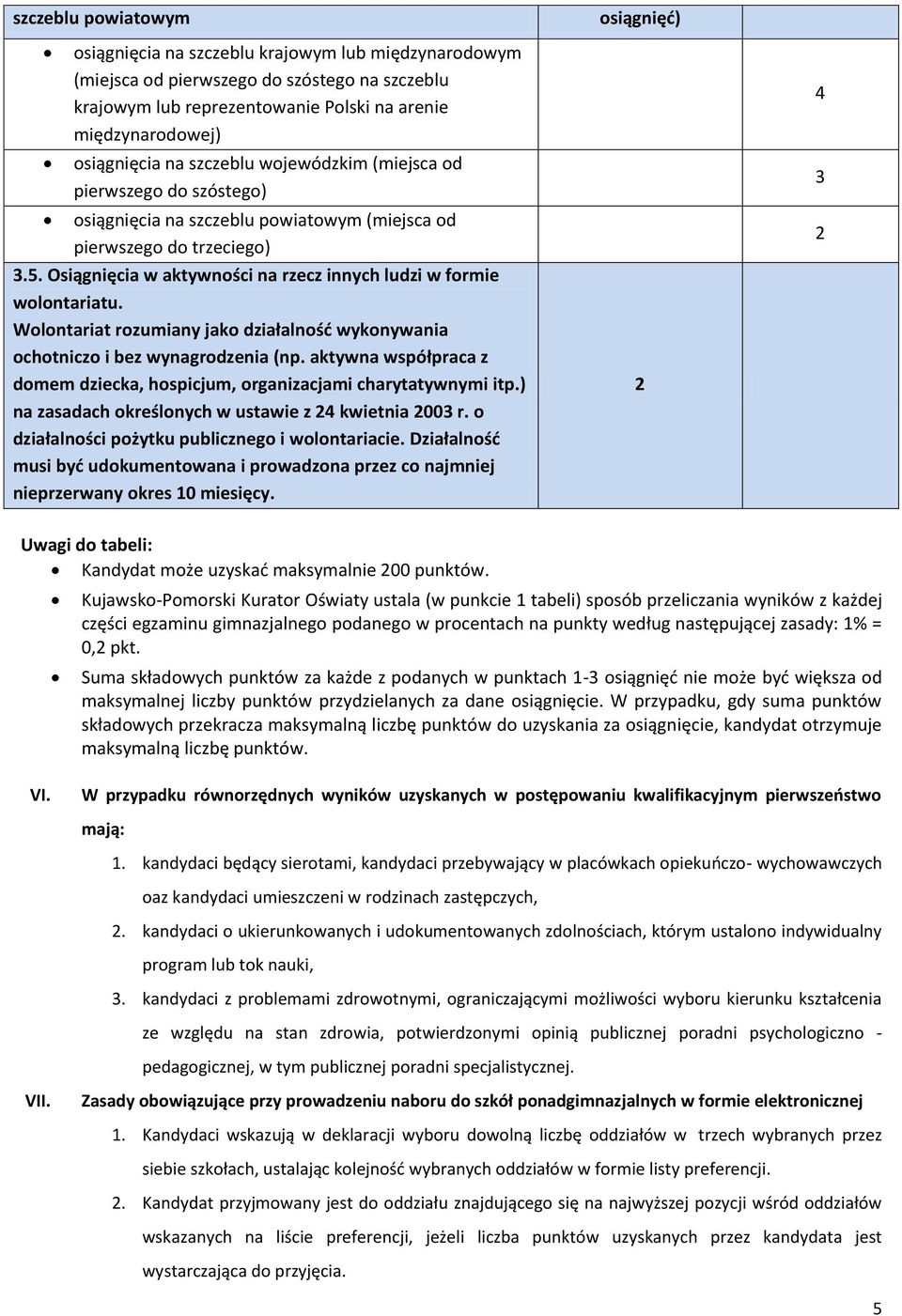 Osiągnięcia w aktywności na rzecz innych ludzi w formie wolontariatu. Wolontariat rozumiany jako działalność wykonywania ochotniczo i bez wynagrodzenia (np.