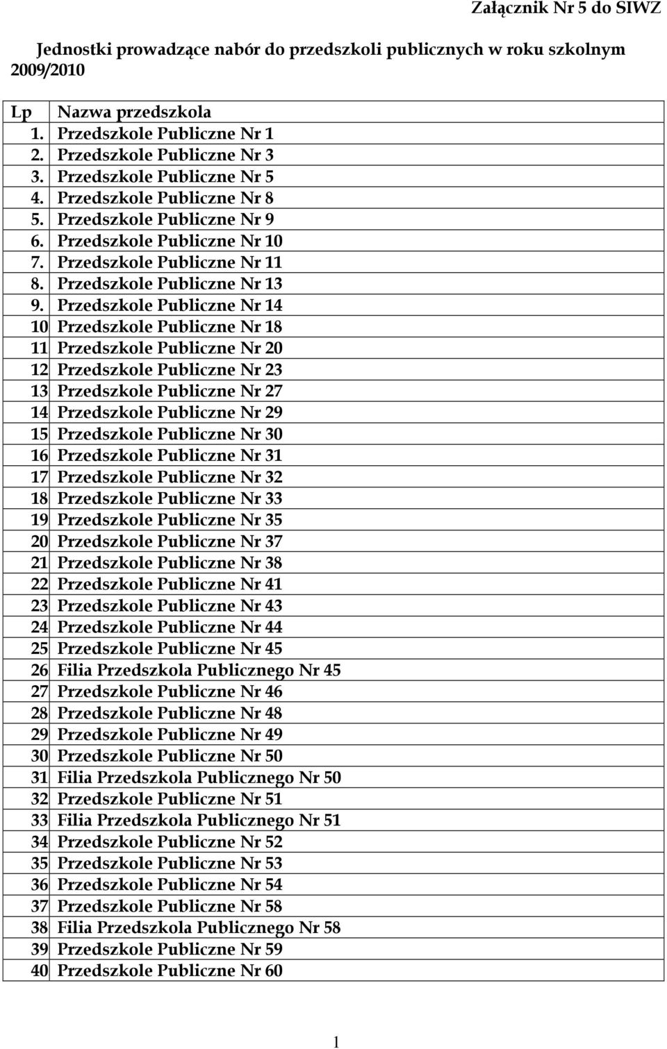 Przedszkole Publiczne Nr 14 10. Przedszkole Publiczne Nr 18 11. Przedszkole Publiczne Nr 20 12. Przedszkole Publiczne Nr 23 13. Przedszkole Publiczne Nr 27 14. Przedszkole Publiczne Nr 29 15.